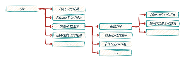 Decomposition example